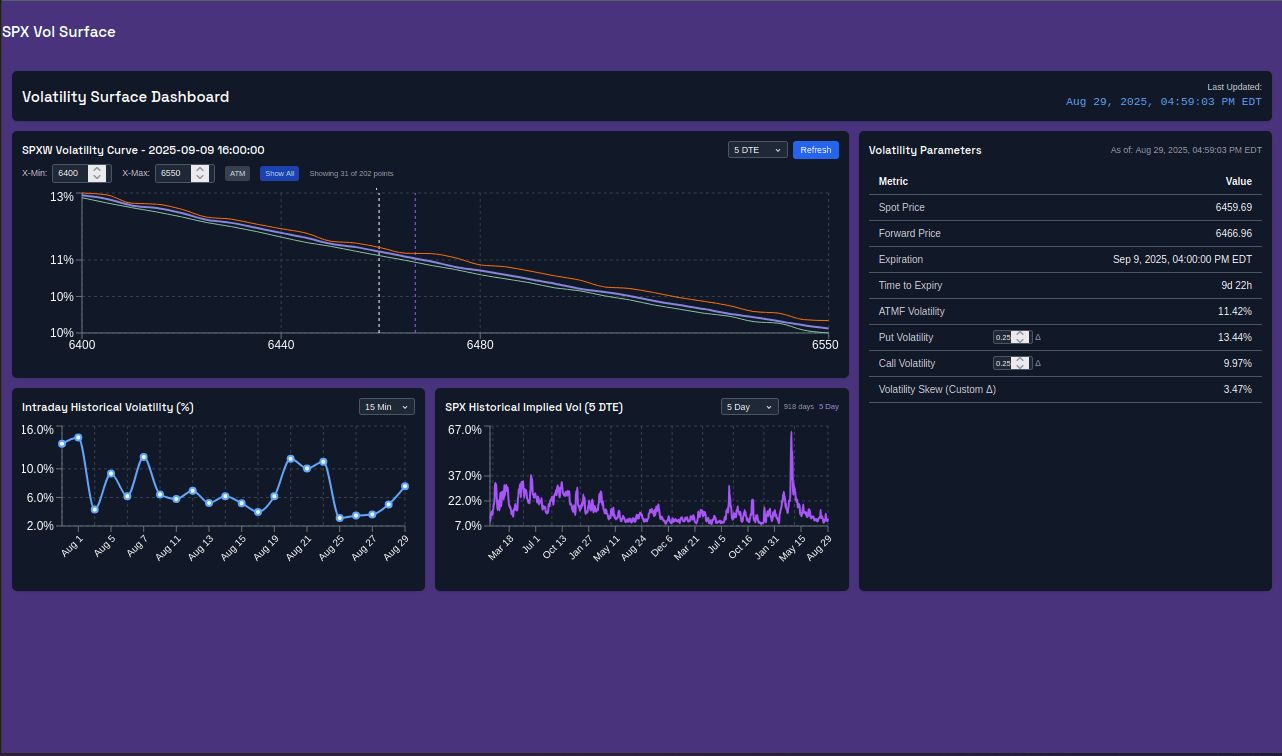 AlphaVols volatility surface screen
