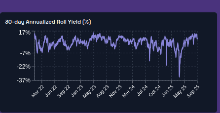 VIX rolldown yield