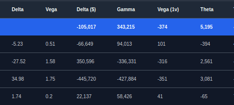Options trading dashboard showing Greeks calculations